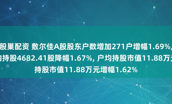 股巢配资 敷尔佳A股股东户数增加271户增幅1.69%, 流通A股户均持股4682.41股降幅1.67%, 户均持股市值11.88万元增幅1.62%